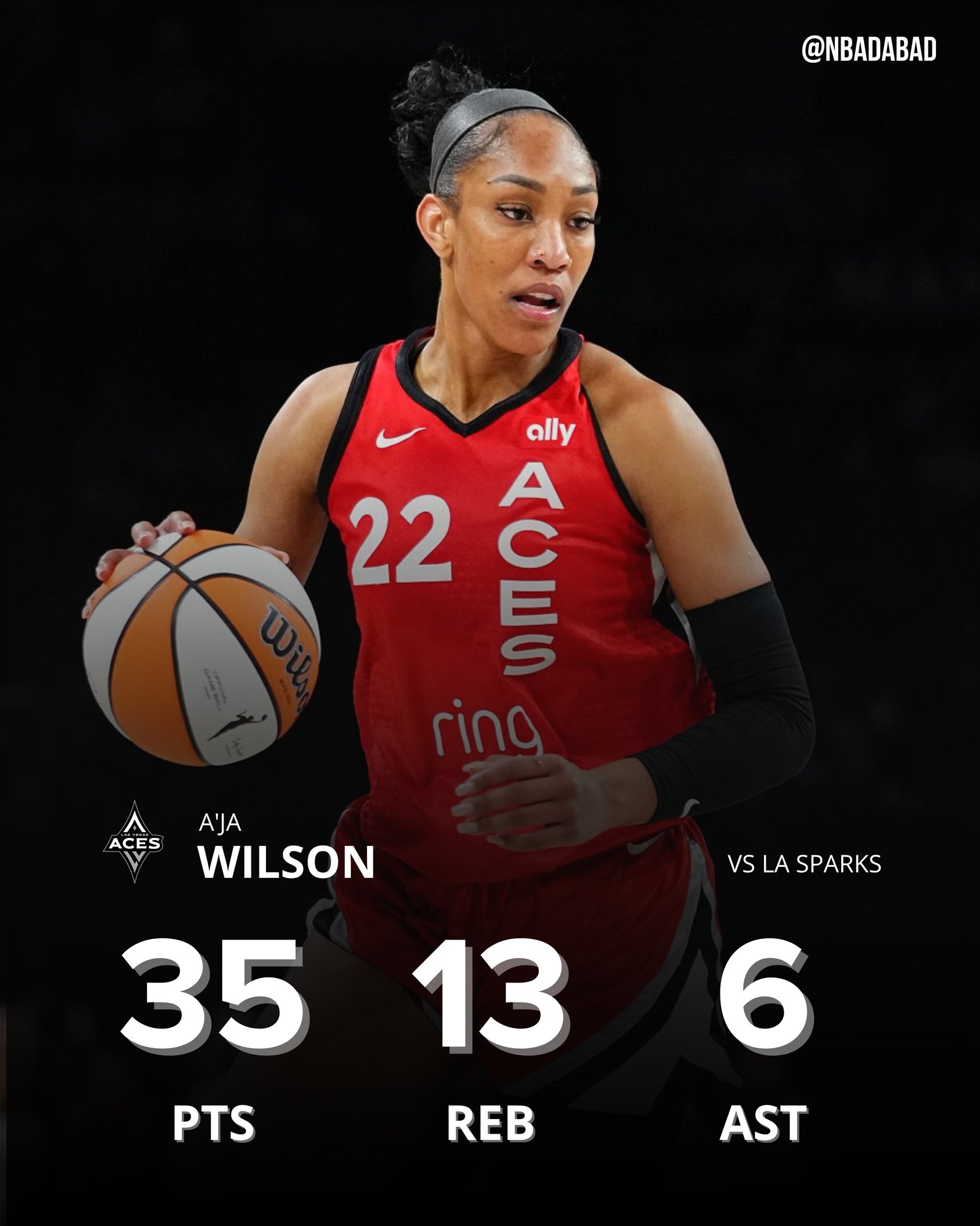 ??WNBA歷史首人！阿德巴約女友18中12爆砍35分13板6助4斷3帽！
