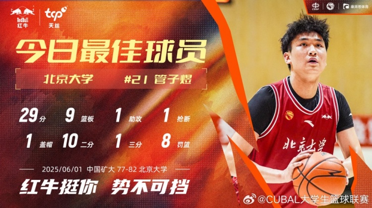 7中6獨(dú)得29分6板！北大球員管子煜當(dāng)選CUBAL今日MVP