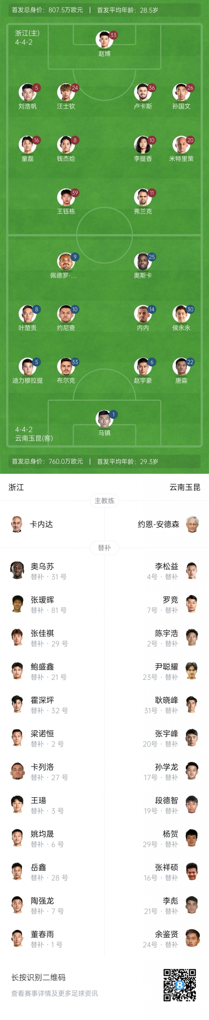 浙江vs玉昆首發(fā)：3外援PK5外援！王鈺棟、汪士欽、侯永永出戰(zhàn)